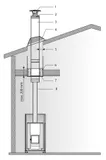 EXTENSIE HORN FUM HARVIA OTEL — imaginea 2