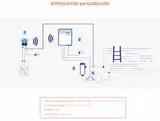 Kit electrolizor sare InnoWater SMC 20gr cu pompa Ph Wireless — imaginea 2