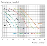 Pompa filtrare apa Kripsol Koral KSE 200M, debit 25.7 mc/h — imaginea 4